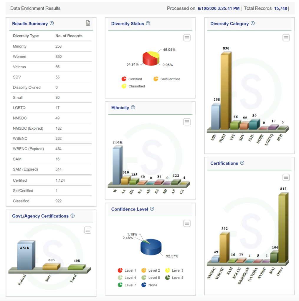 Supplier Data Enrichment