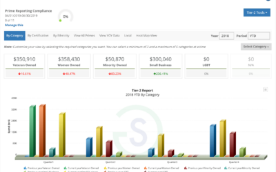 Taking the pain out of managing your Tier-2 program