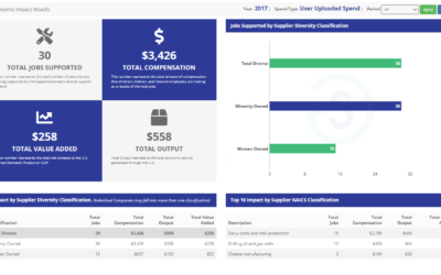 How To Generate Economic Impact Reports