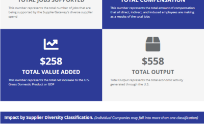 Never Take Economic Impact Reporting Lightly – It Could Cost You Business