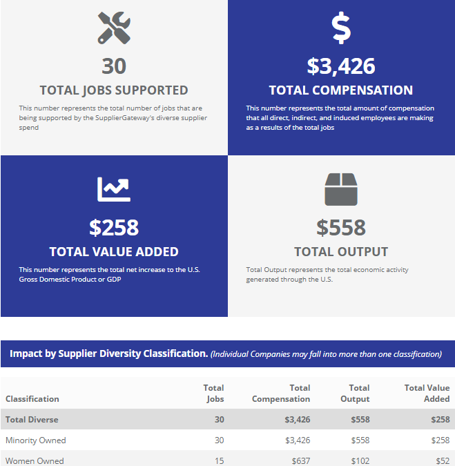 Never Take Economic Impact Reporting Lightly – It Could Cost You Business