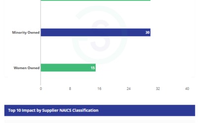 SupplierGateway's Economic Impact Reporting tool