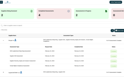 Supplier Risk Management Best Practices and Framework