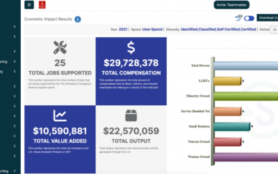 Supplier Diversity Reporting: A Comprehensive Guide