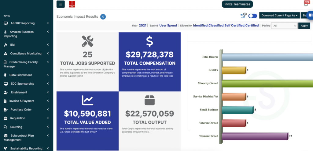 Supplier Diversity Reporting: A Comprehensive Guide