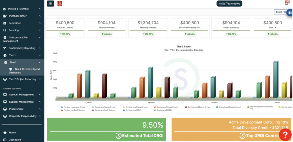 Vendor Management KPIs You Need to Track in 2025